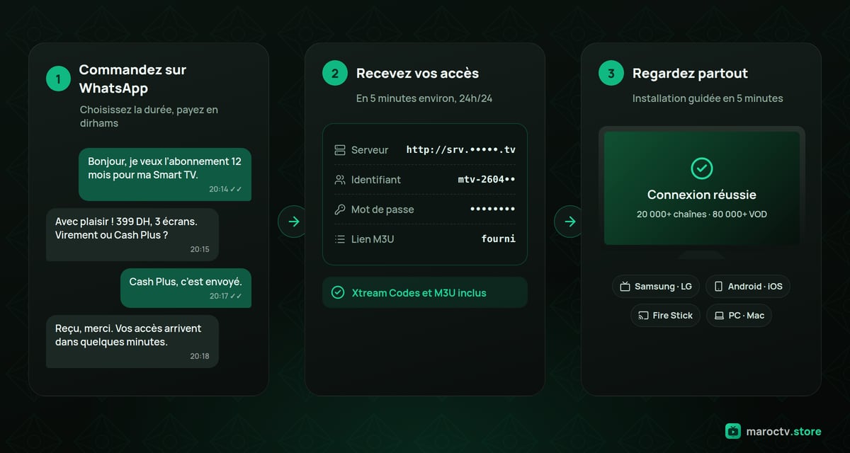 Commander un abonnement IPTV Maroc en 3 étapes : commande WhatsApp, réception des accès Xtream et M3U, installation sur Smart TV